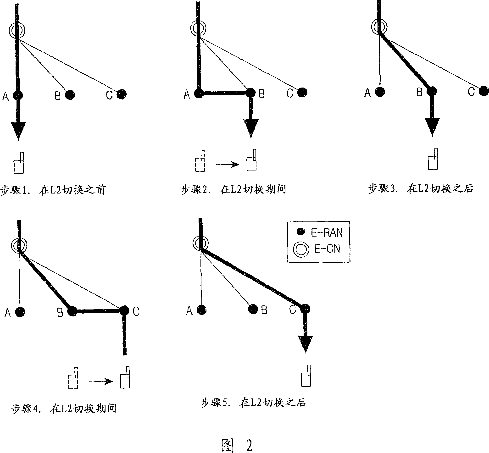 Method and aparatus for performing handover between core network entities in a packet-swiched network