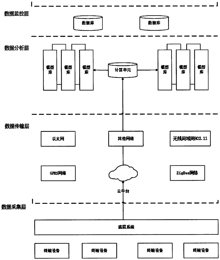 Fault studying and judging method of Internet of Things equipment