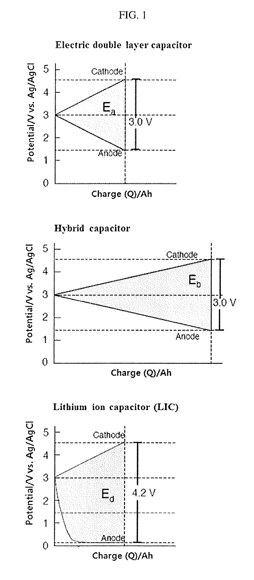 Cathode active material for a lithium ion capacitor, and method for producing the cathode active material