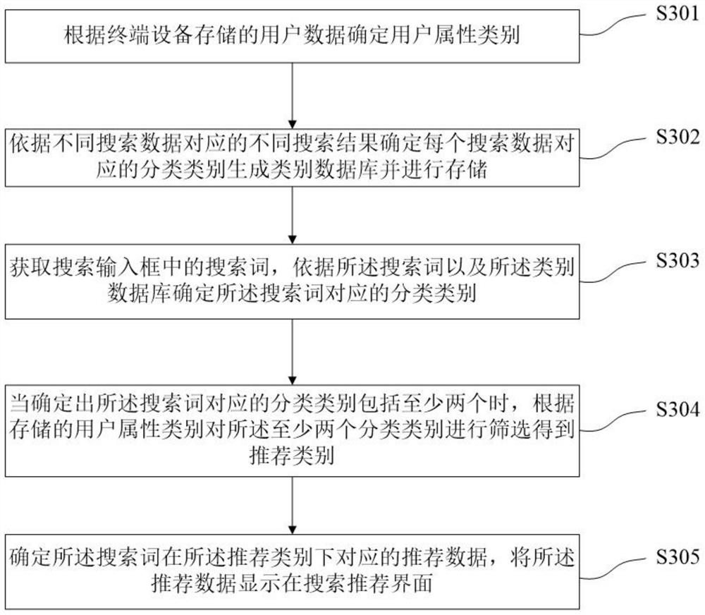 Search content recommendation method, device, terminal device and storage medium