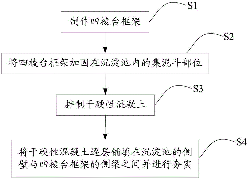 Construction method and construction device of mud collecting bucket in sedimentation tank