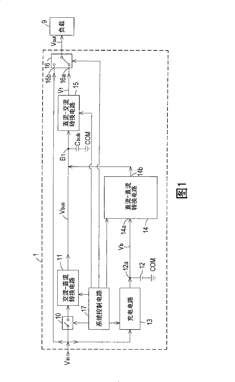 Uninterruptible power supply provider