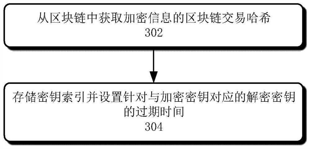 Information providing method, device and system, and information obtaining method and device