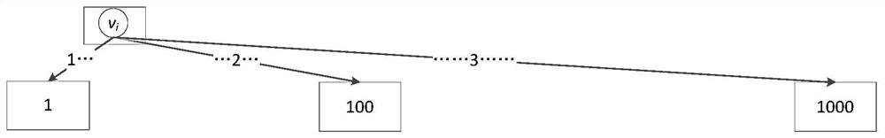 Big data processing capacity testing method based on vertex reordering and priority caching