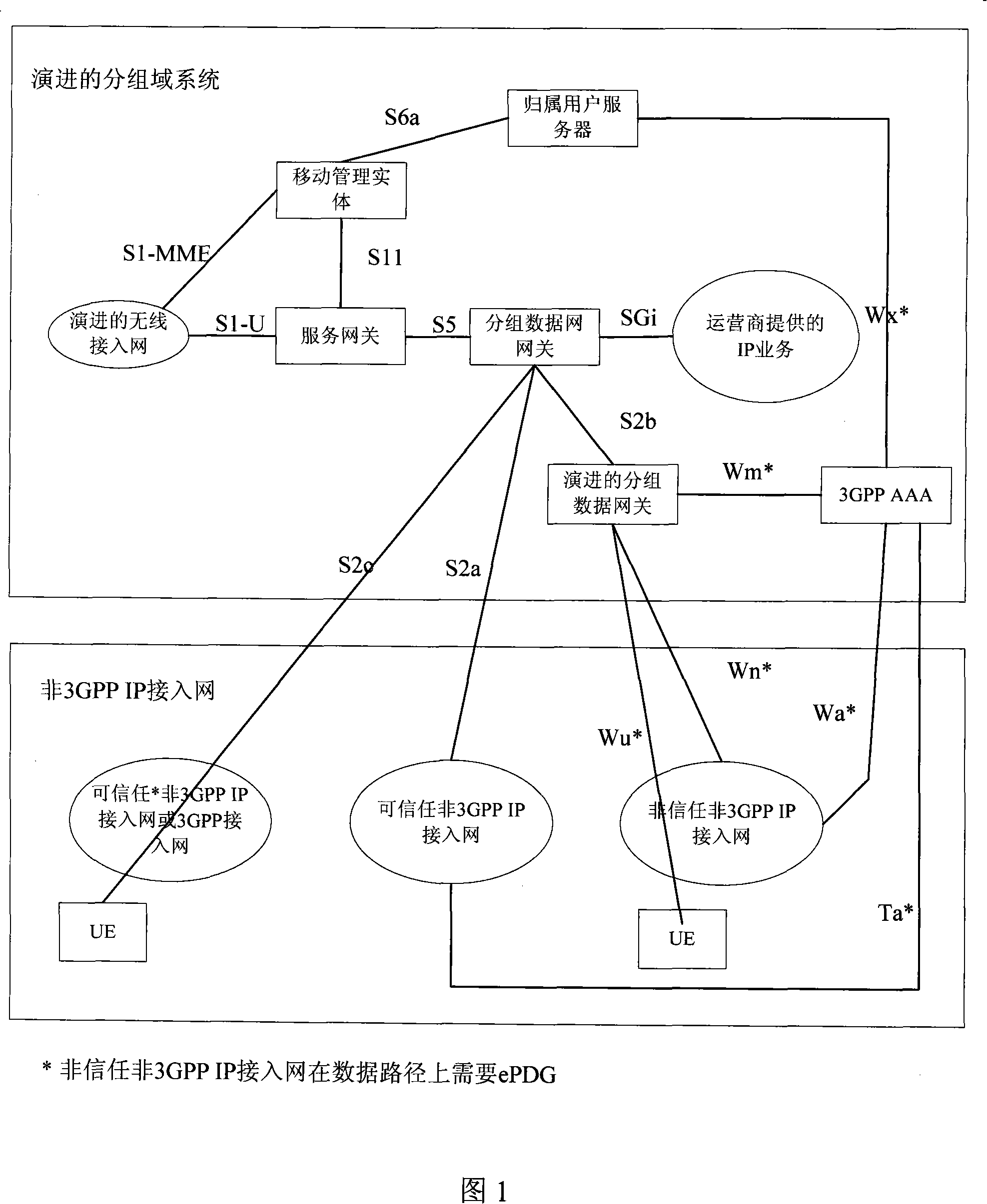 Gateway selecting method of wireless network