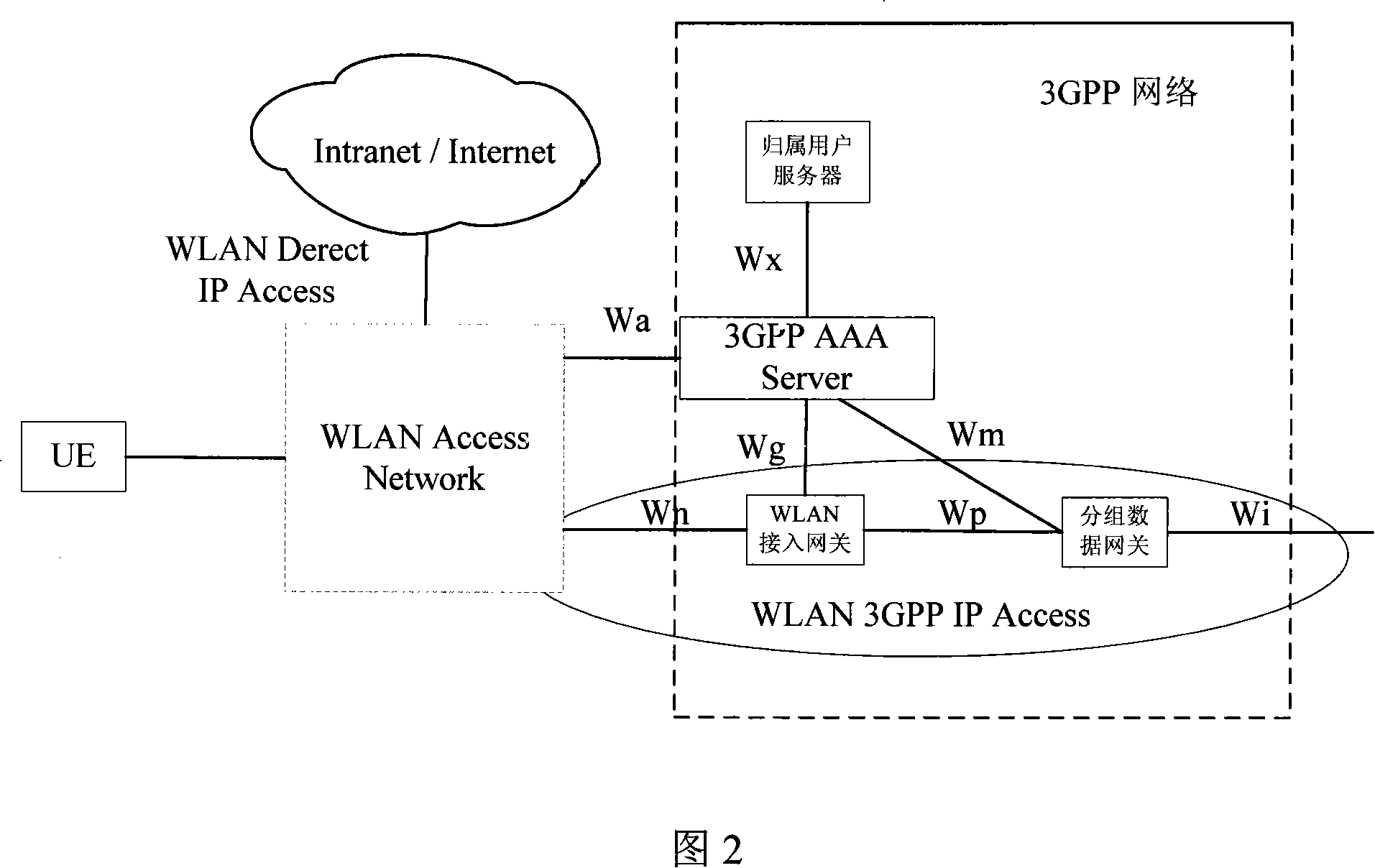 Gateway selecting method of wireless network
