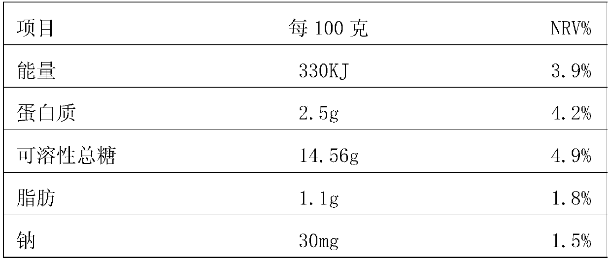 A kind of processing method of rice compound nutrition cereal health drink