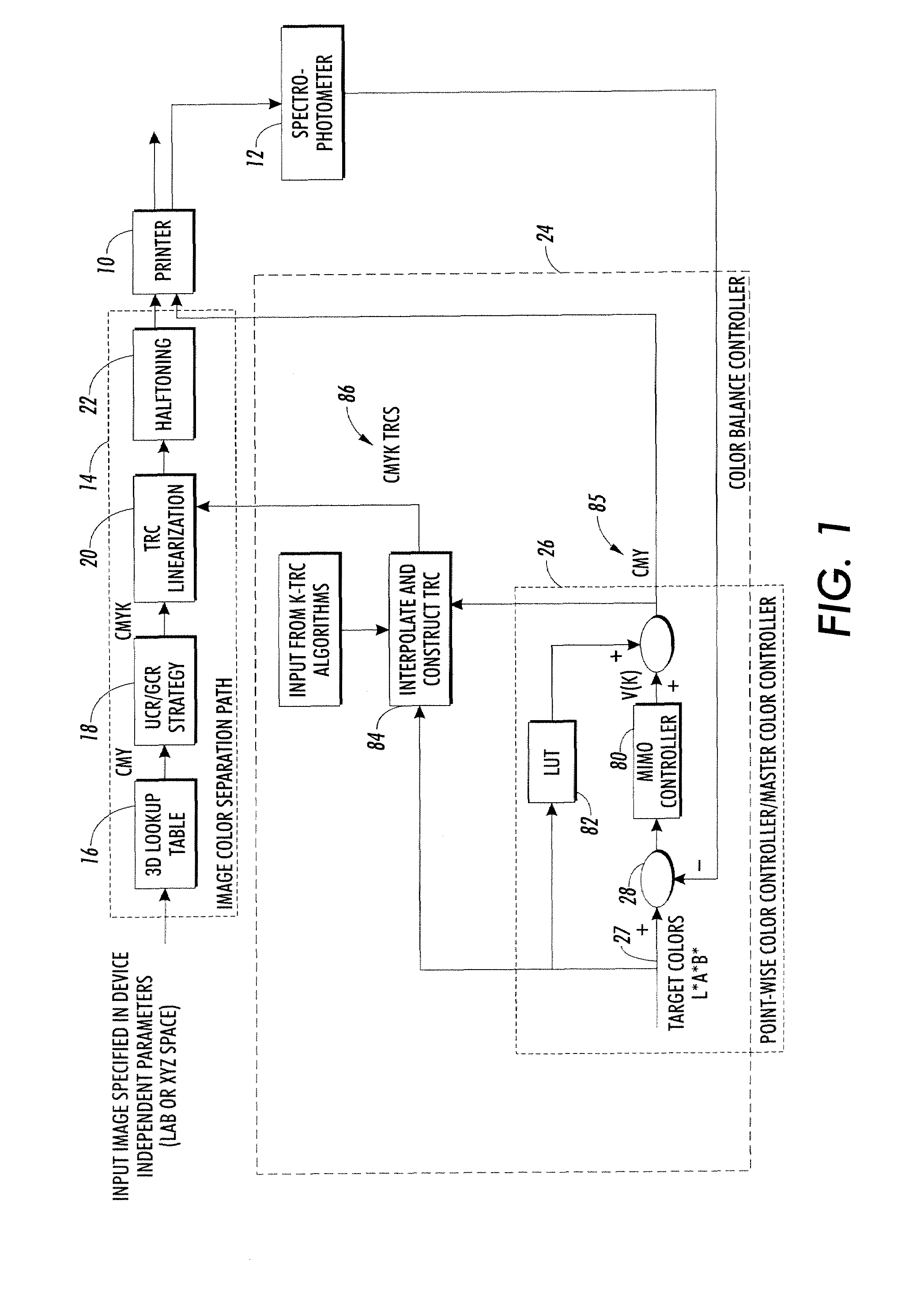 On-line calibration system for a dynamically varying color marking device