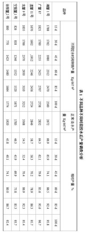 A field drought tolerance identification method of sweet potato