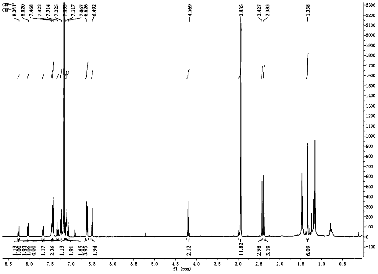 Blood vessel blocking agent bond joint fluorine-boron pyrrole derivative and preparation method and application thereof