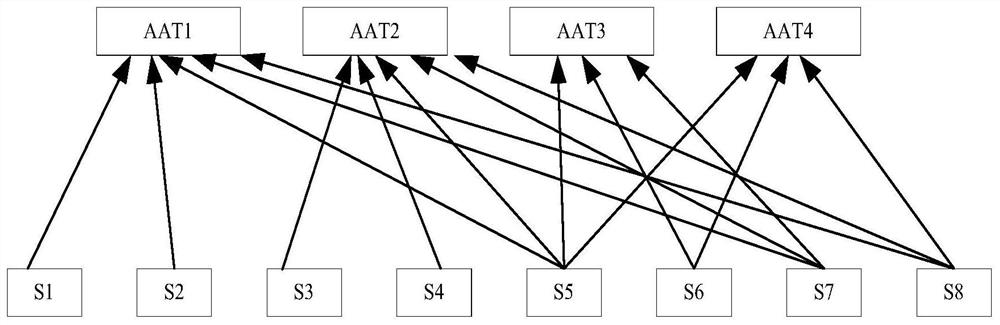 Automatic transform system simulation calculation method in energy internet system