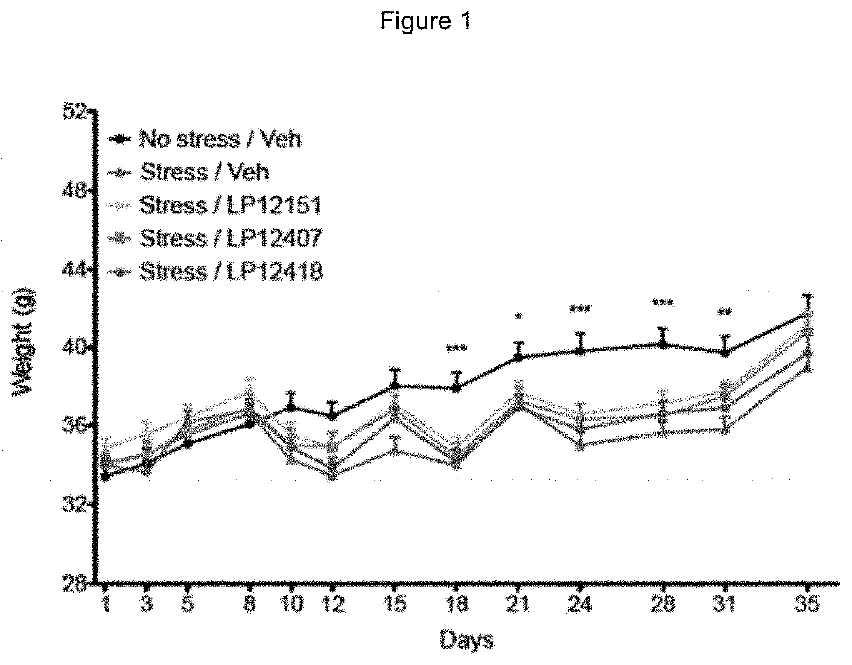 Probiotics for cognitive and mental health