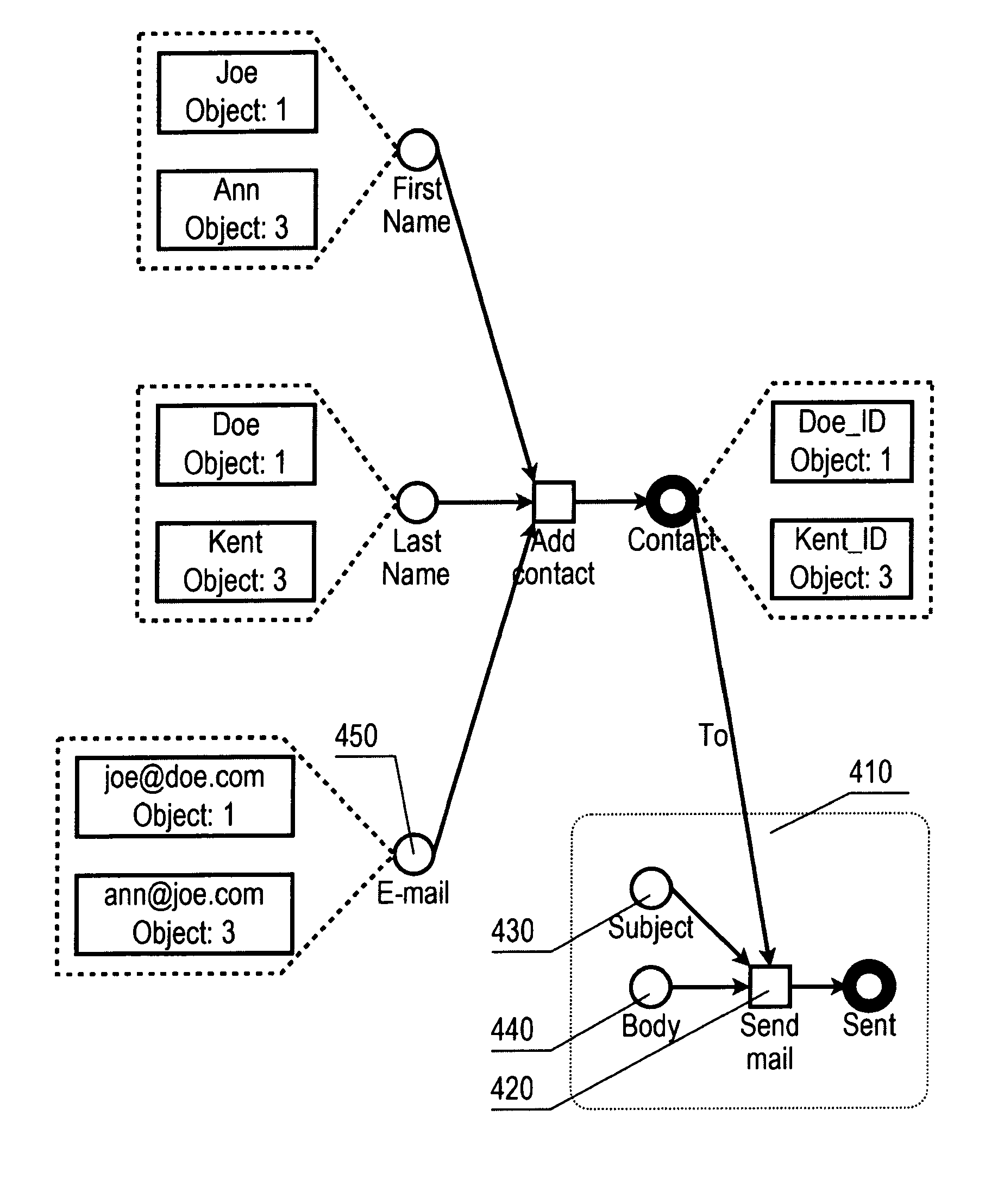System and method for specifying and implementing it systems