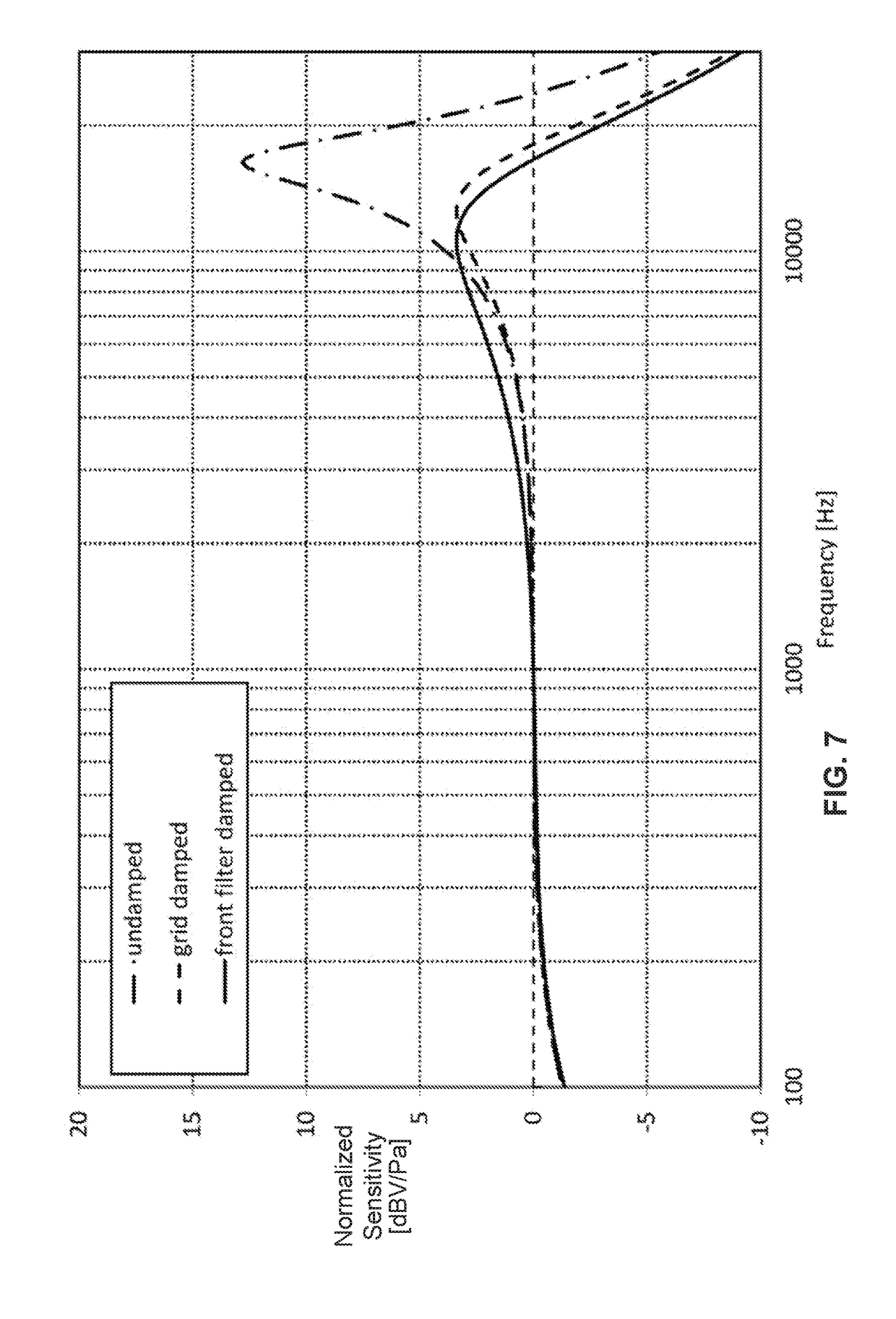 A sensor comprising two parallel acoustical filter elements, an assembly comprising a sensor and the filter, a hearable and a method