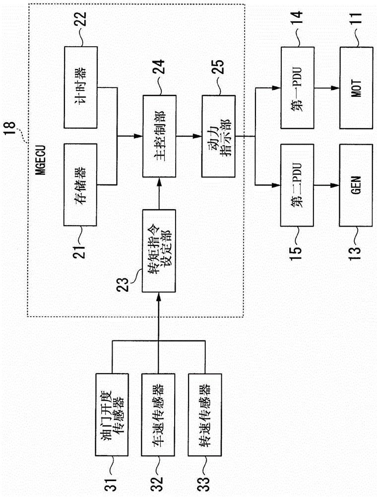 Vehicle drive control system