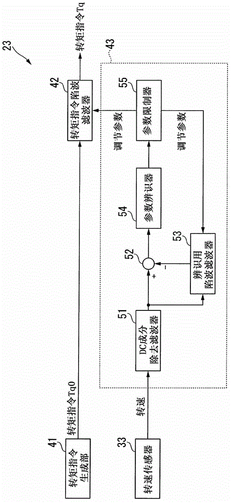 Vehicle drive control system