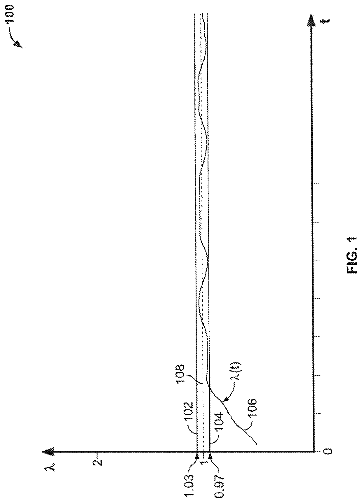 Bi-fuel engine with variable air fuel ratio