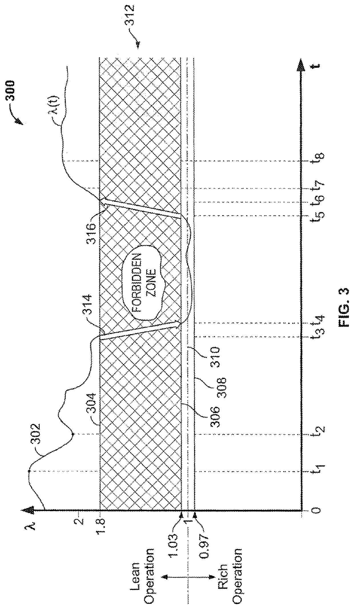 Bi-fuel engine with variable air fuel ratio