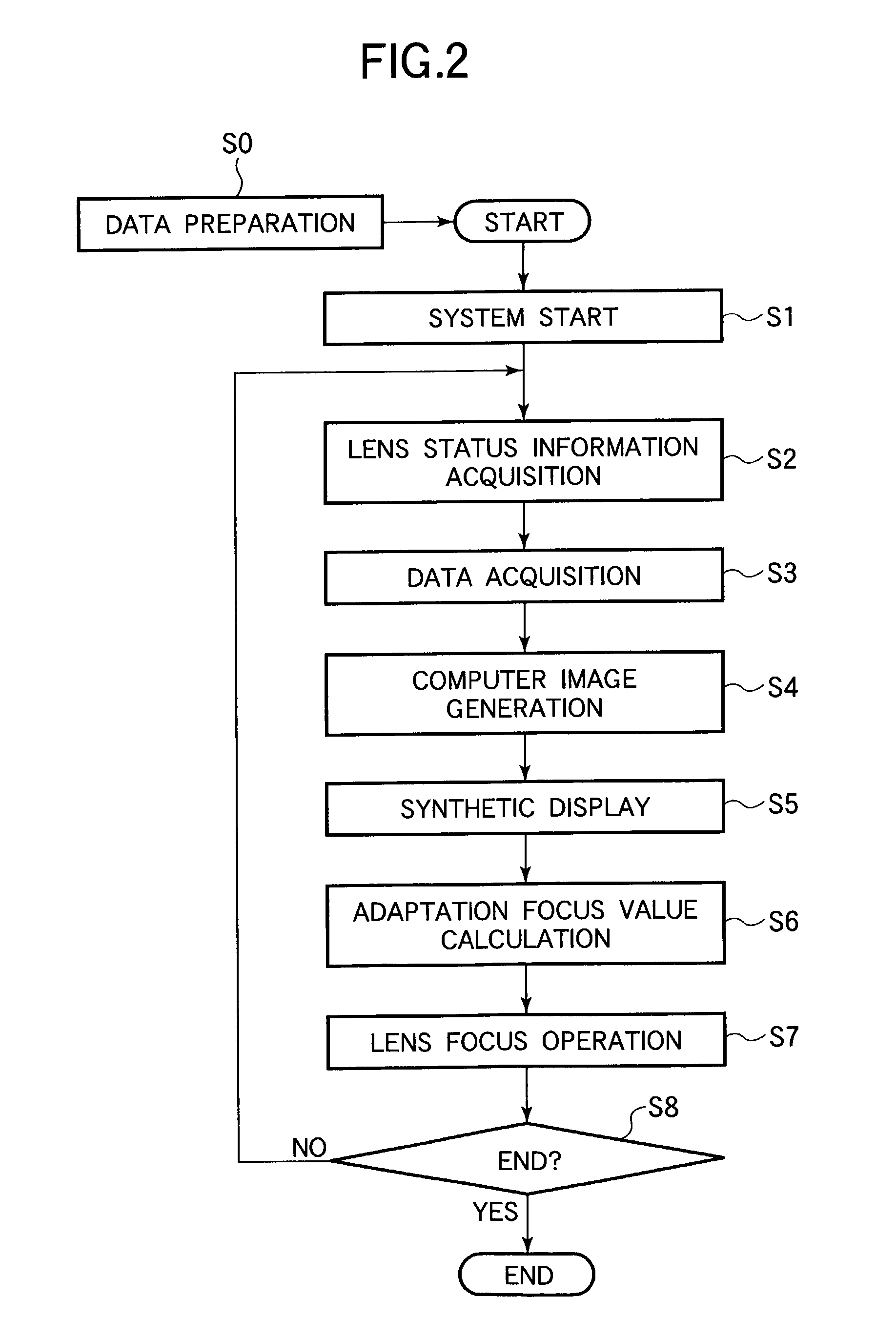 Display apparatus and information processing method