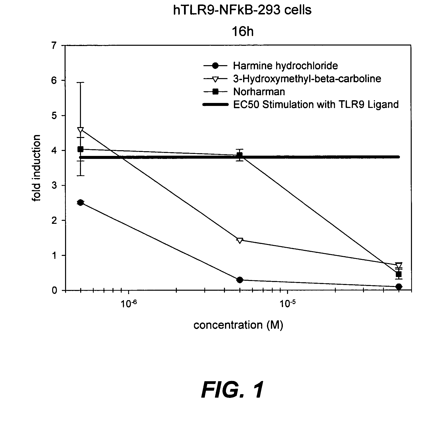 Small molecule toll-like receptor (TLR) antagonists