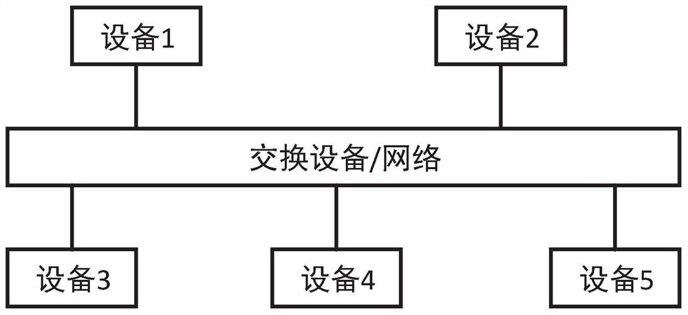 A high-efficiency and high-bandwidth communication method and system