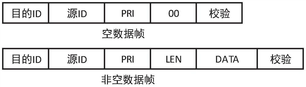 A high-efficiency and high-bandwidth communication method and system