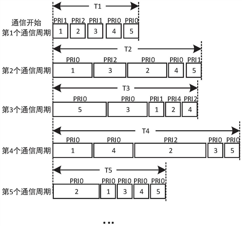 A high-efficiency and high-bandwidth communication method and system