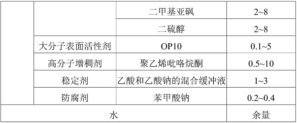 Activated dye ink as well as preparation method and application thereof