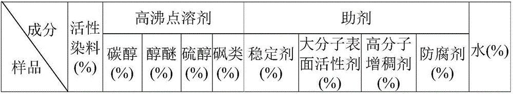 Activated dye ink as well as preparation method and application thereof