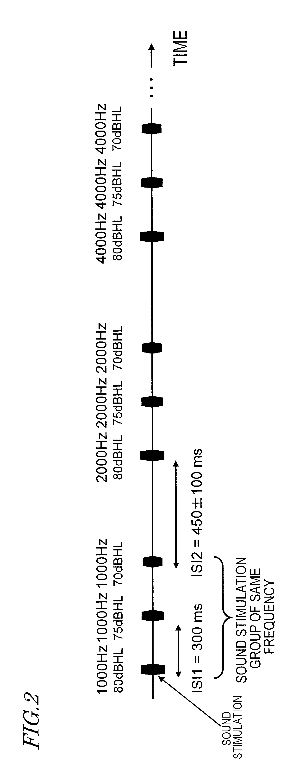 Uncomfortable loudness level estimating system, uncomfortable loudness level estimating device, uncomfortable loudness level estimating method, and computer program for same