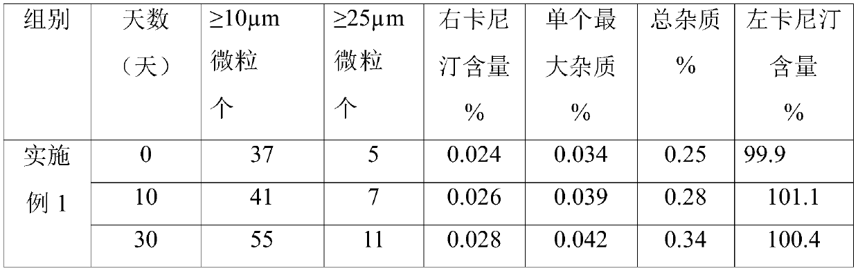 Levocarnitine injection preparation and preparation method thereof