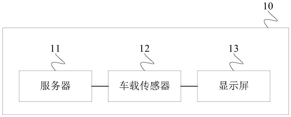 Immersive virtual scene experience method, device and system