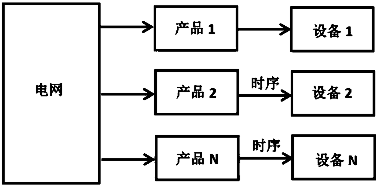 Multiplex output power supply