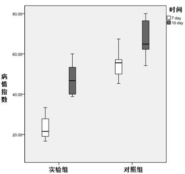 A Plant Endophytic Trichotheca fungus m7sb 41 and Its Application