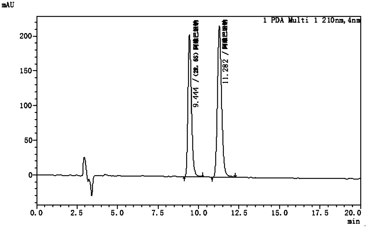 Avibactam sodium optical isomer high performance liquid chromatography detection method