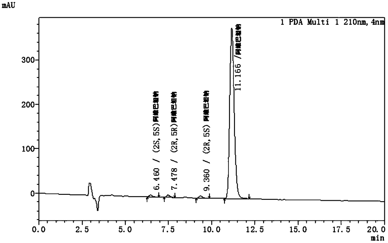 Avibactam sodium optical isomer high performance liquid chromatography detection method