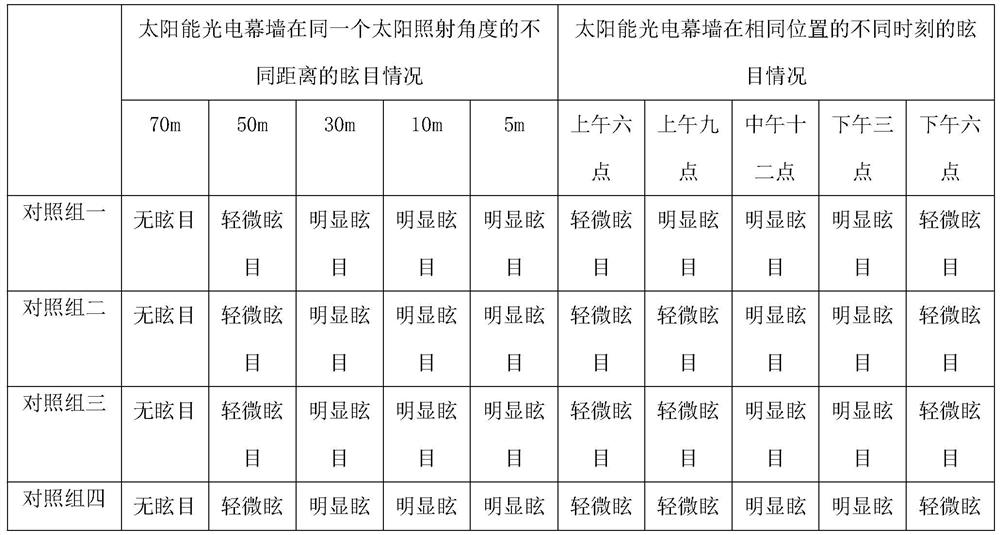 A kind of solar photovoltaic curtain wall and preparation method thereof