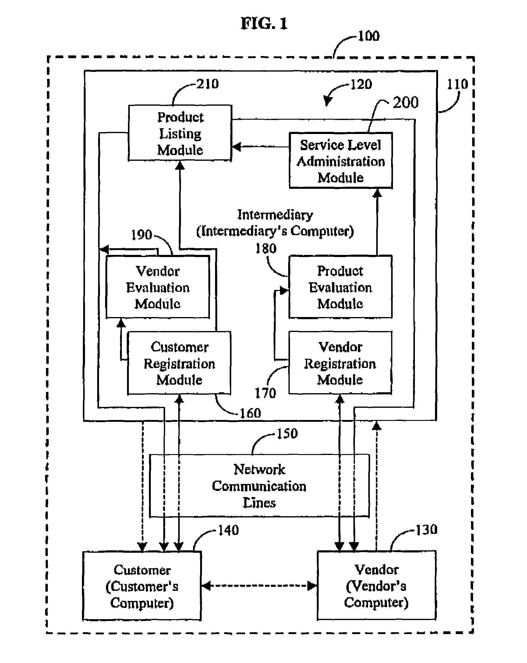 System and device for product valuation and associated method