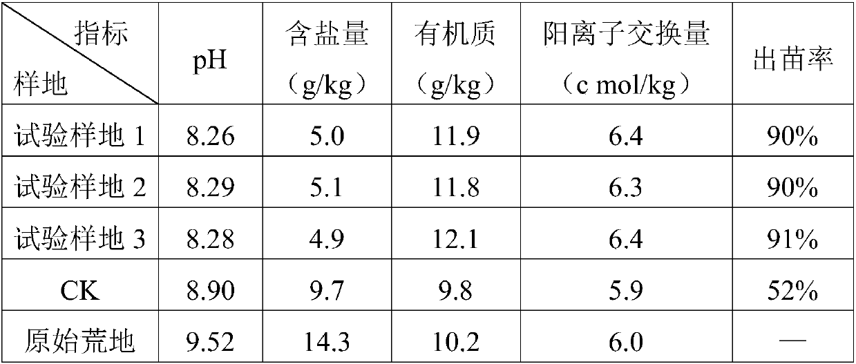 a soil conditioner