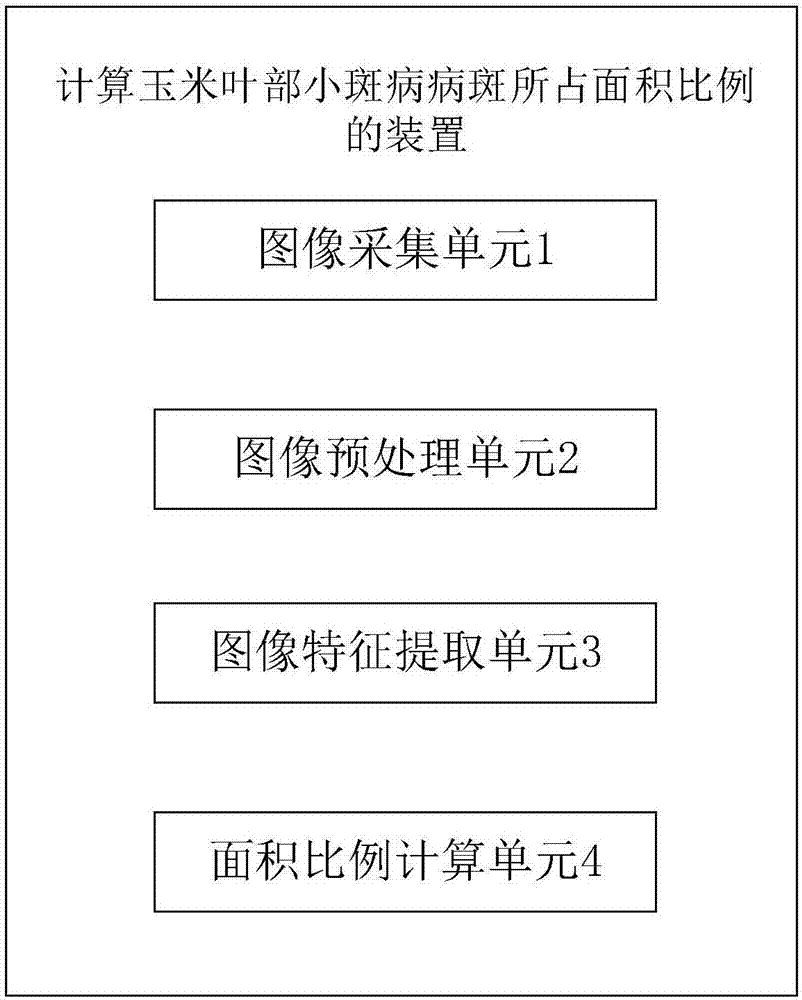 Device for calculating area proportion of disease spot of corn southern leaf blight