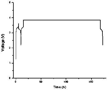 Lithium ion battery redox couple additive and lithium ion battery electrolyte