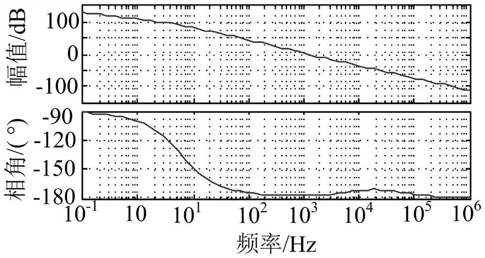 Wide-range frequency adaptive control method based on current-mode grid-connected system