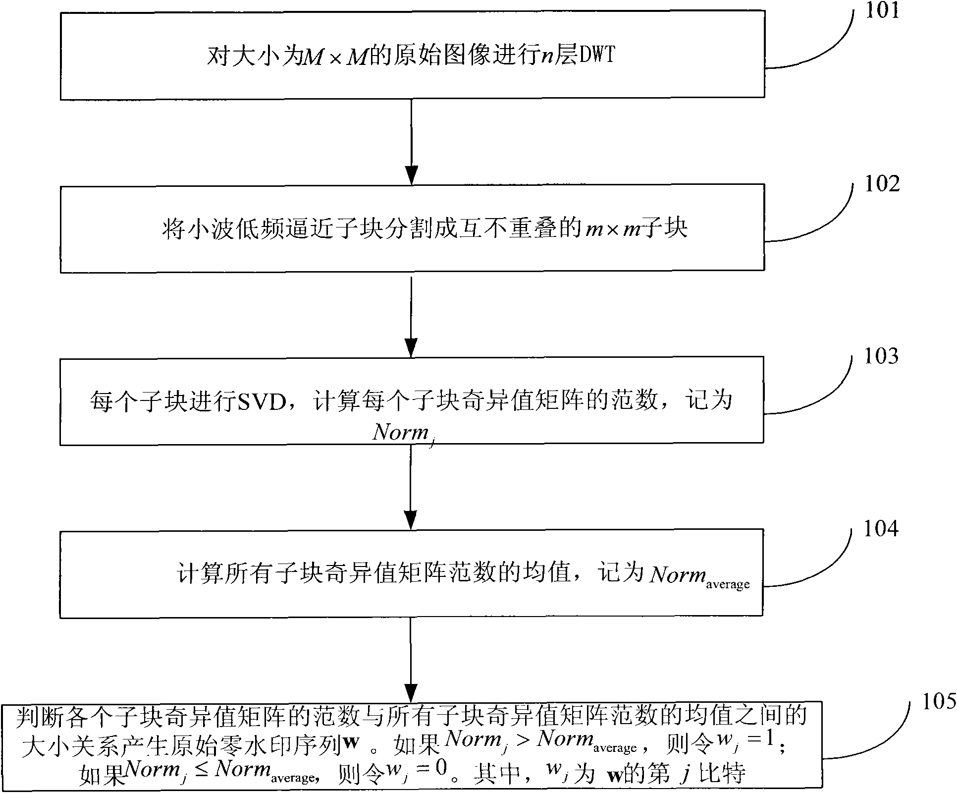 Printing anti-counterfeiting watermarking algorithm based on norm and norm mean comparison