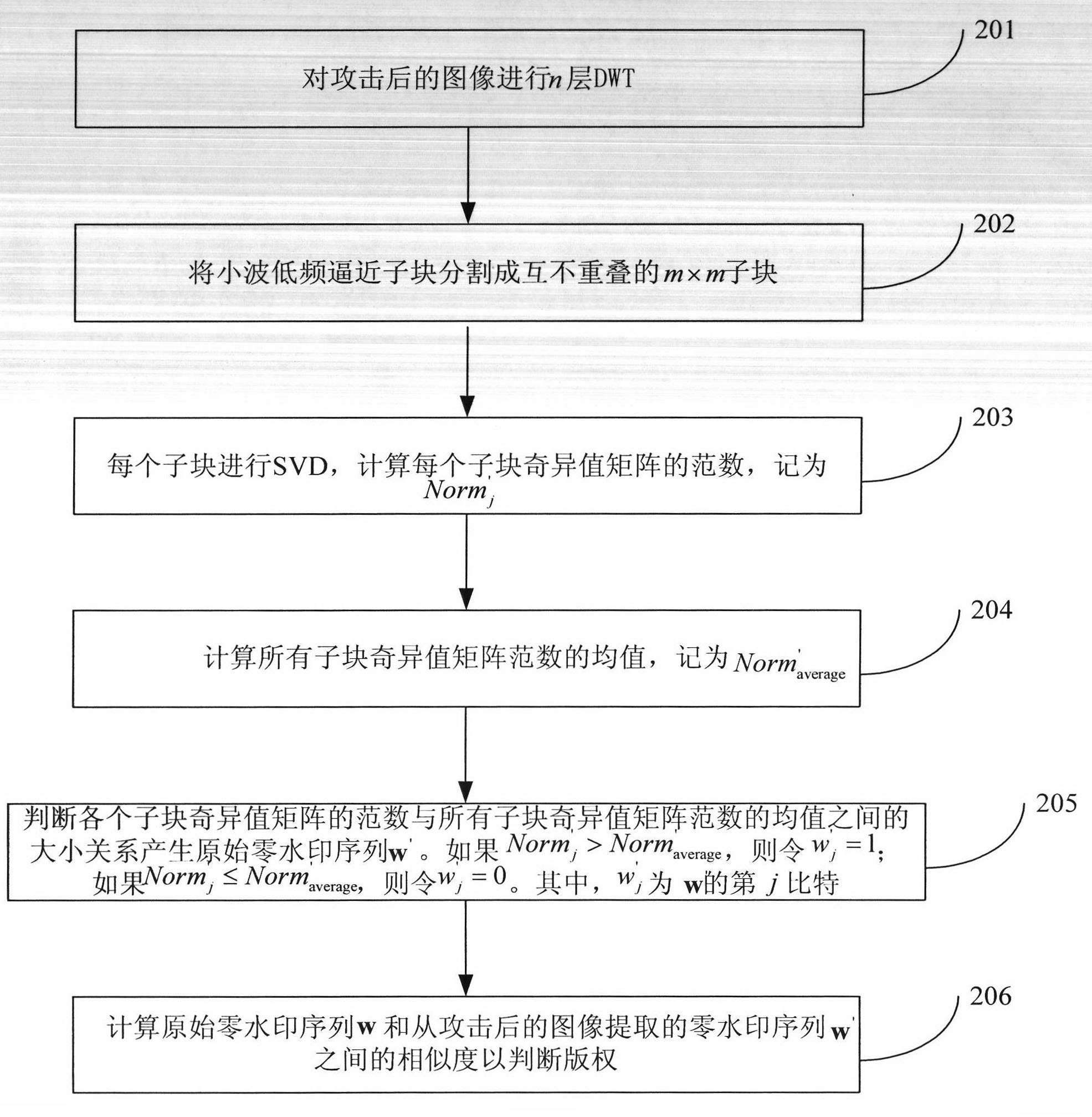 Printing anti-counterfeiting watermarking algorithm based on norm and norm mean comparison