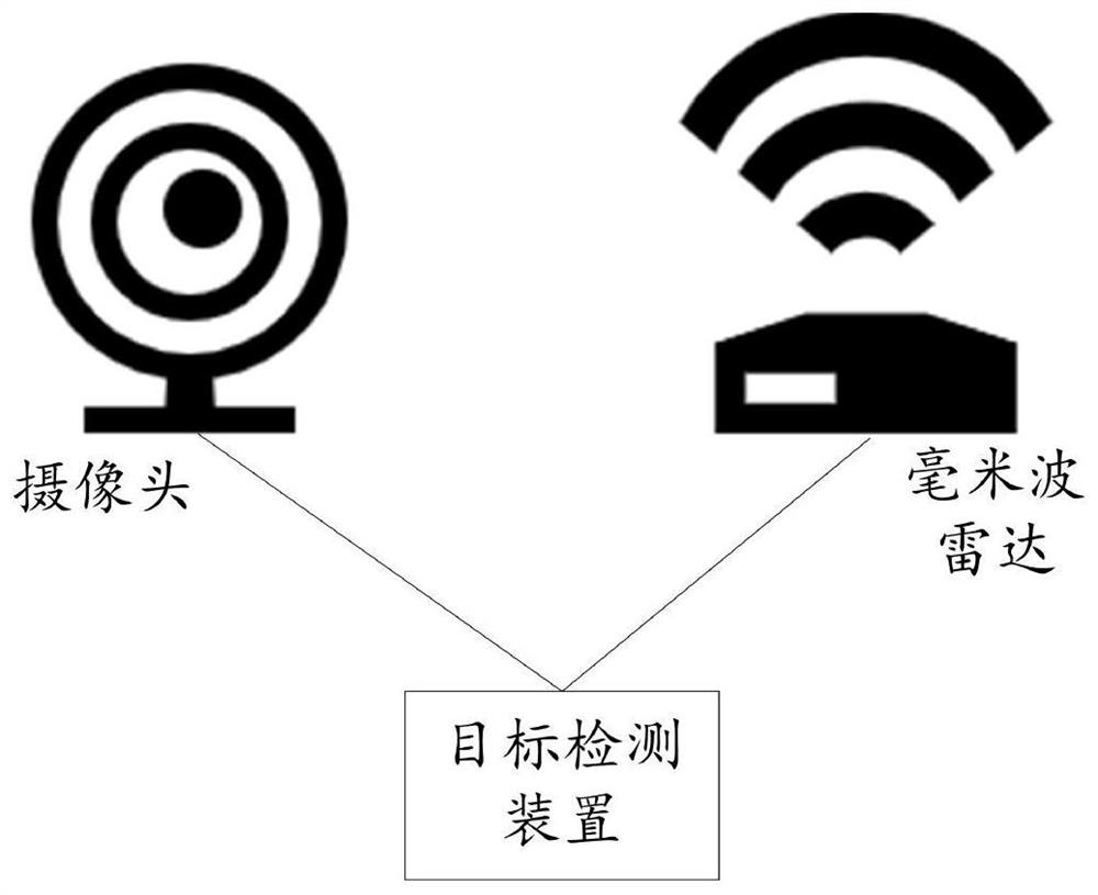 Target detection method and device, medium and equipment