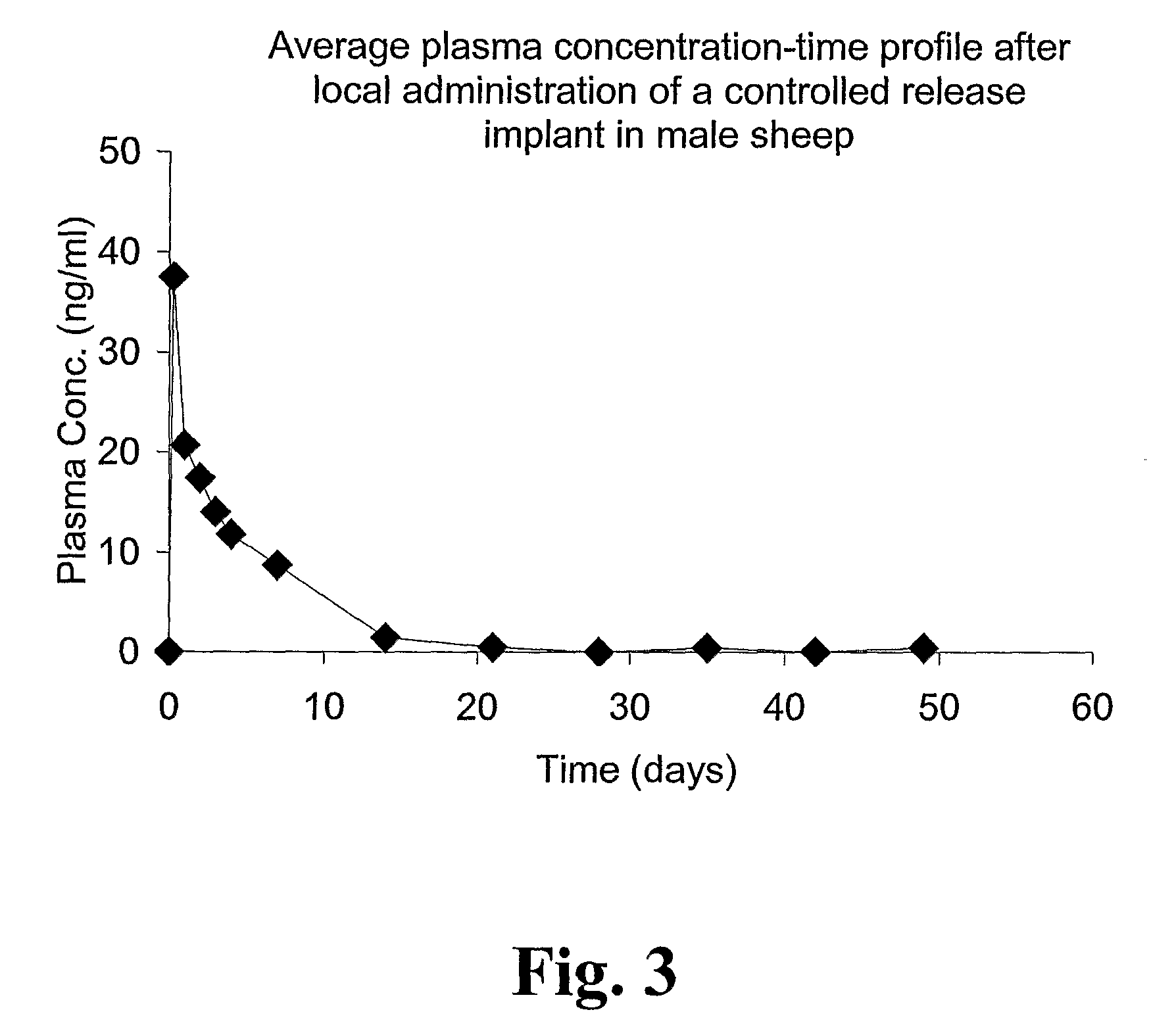 Method for Treating Prostate Diseases Based on Local Delivery of Active Substances