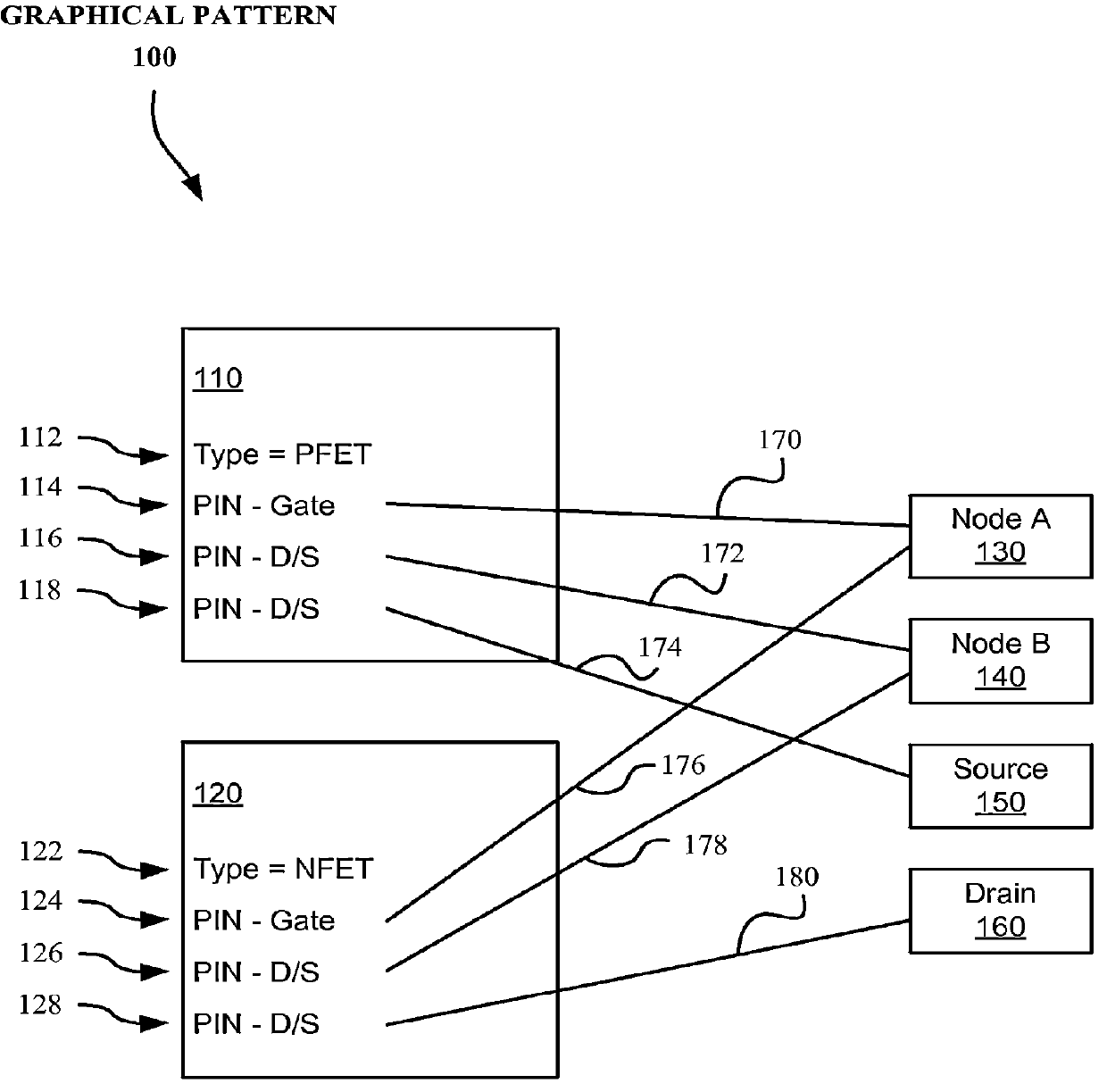 System and method of detecting design rule noncompliant subgraphs in circuit netlists