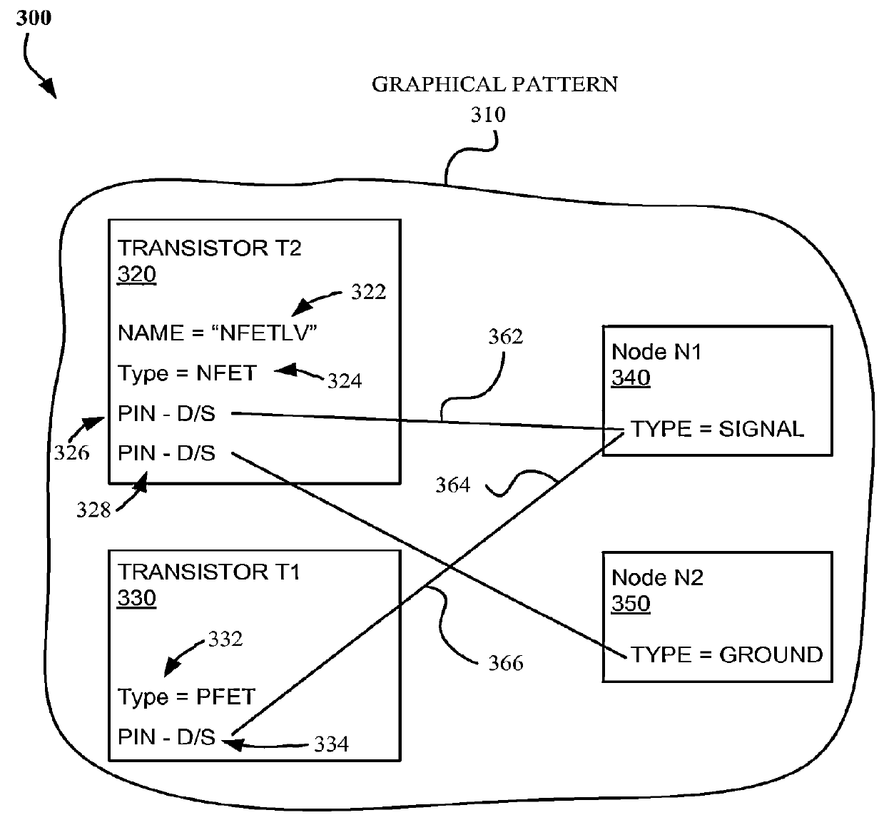 System and method of detecting design rule noncompliant subgraphs in circuit netlists