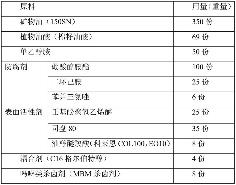 A general purpose cutting fluid