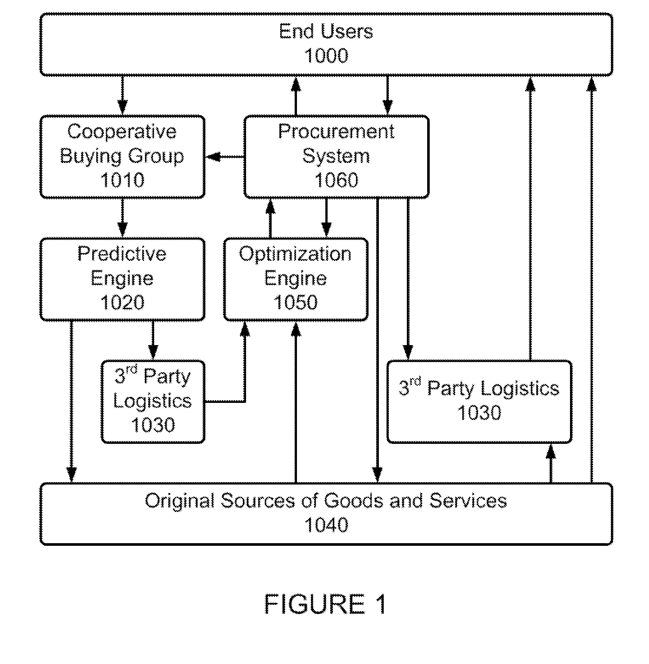 Method and Apparatus for Consumer Procurement Aggregation